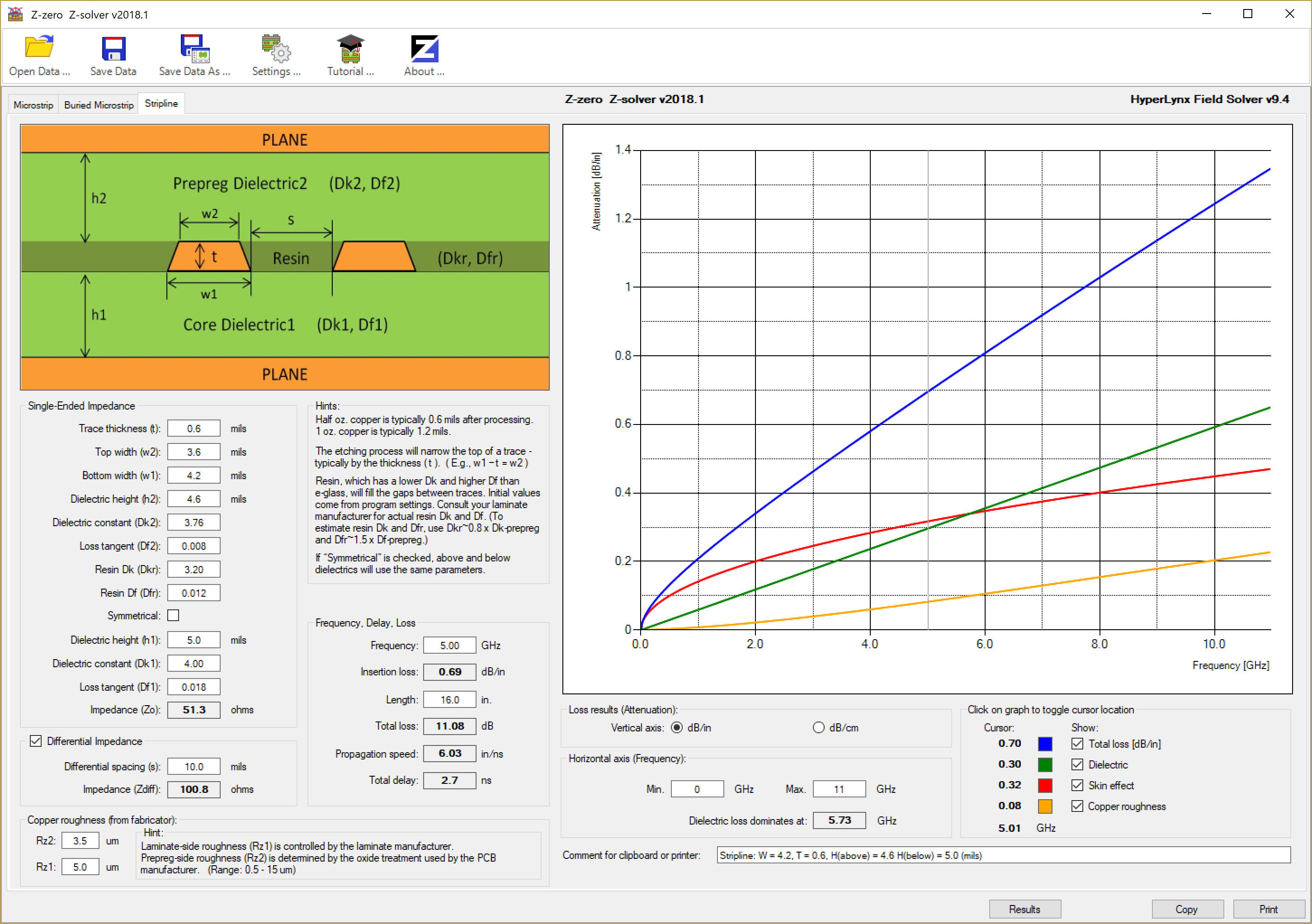 Z-solver-impedance-insertion-loss-planning