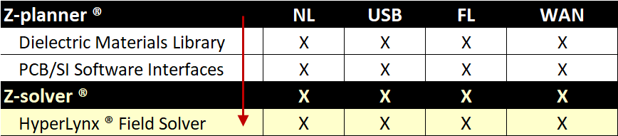 z-planner+z-solver-bundles+licensing