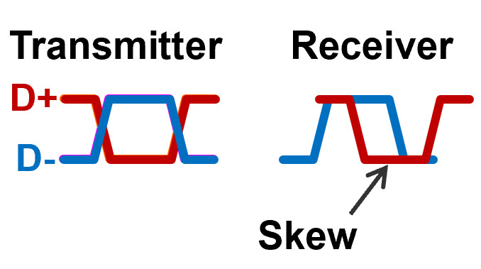 How To Avoid Getting Totally Skewed Part 1 Z zero