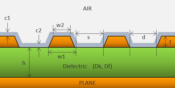 Co-planar waveguide